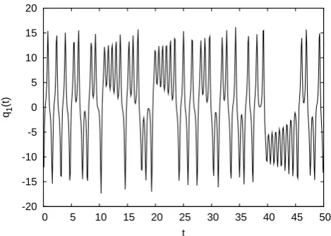Fig. 9.ϵ =. The ratio between fast and slow characteristic times isϵ∼0 0.1 (see text).ϵ=1: time signal sample of the slow vari- q ( t ) 