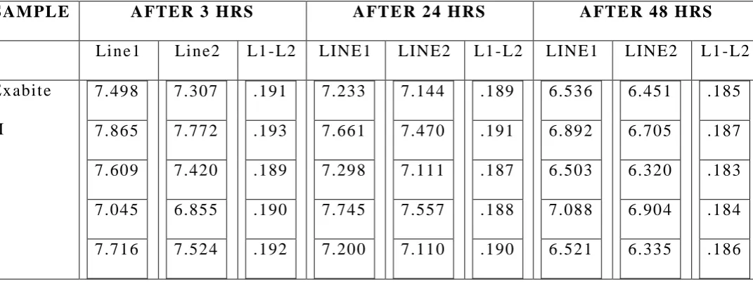 Table-IV: Dimensional change for Group C (CAD bite) at 