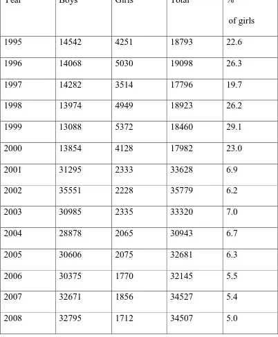 Table showing sex-wise distribution of crimes among delinquents (20). 