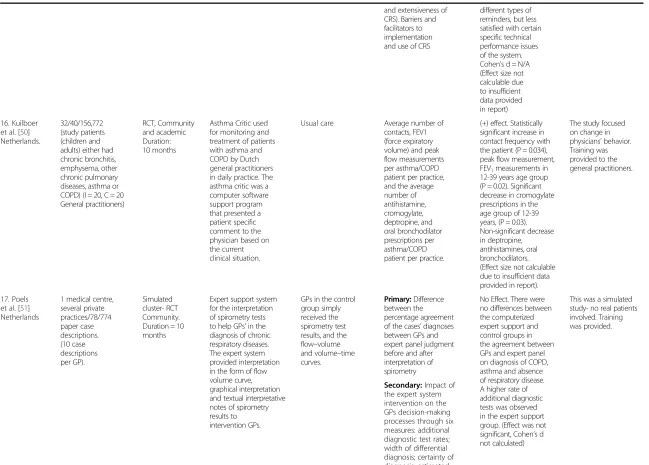 Table 2 Design and characteristics of the included studies (Continued)