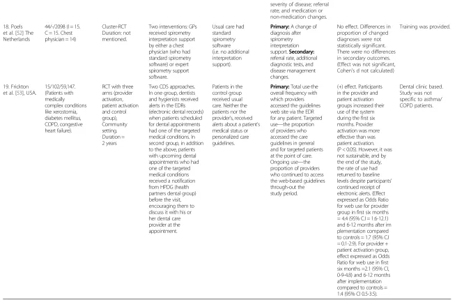Table 2 Design and characteristics of the included studies (Continued)