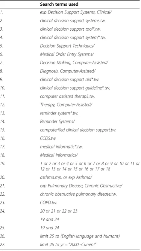 Table 1 Search strategy for Medline