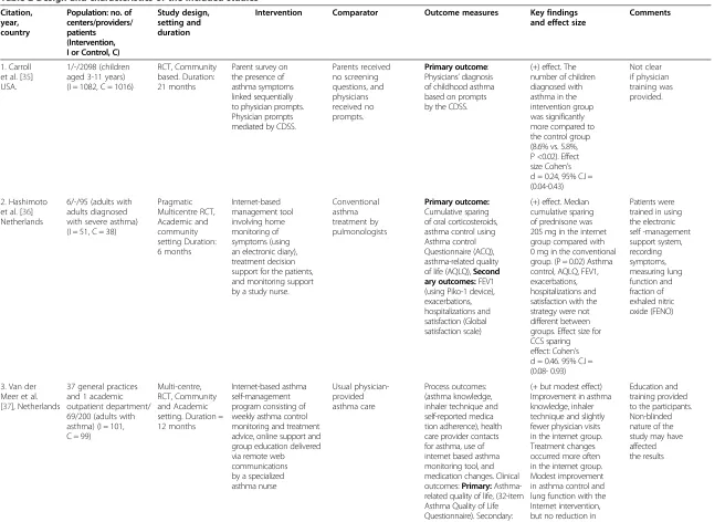 Table 2 Design and characteristics of the included studies
