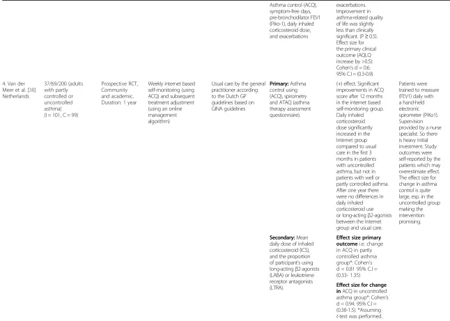 Table 2 Design and characteristics of the included studies (Continued)