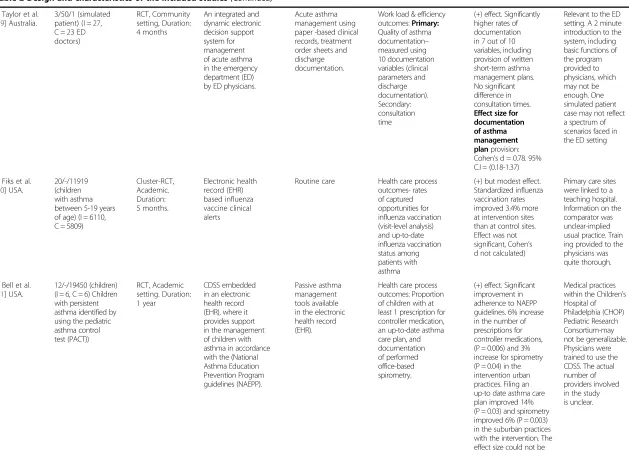 Table 2 Design and characteristics of the included studies (Continued)