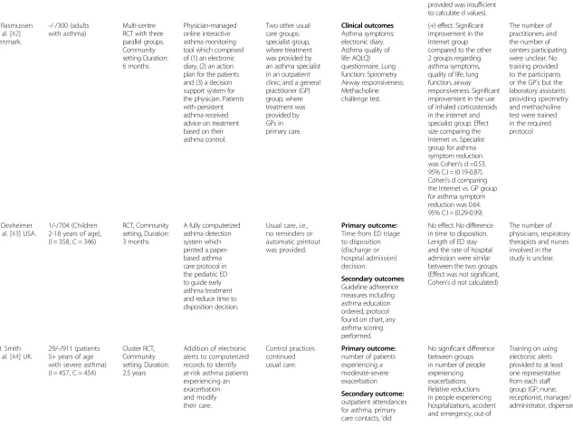 Table 2 Design and characteristics of the included studies (Continued)