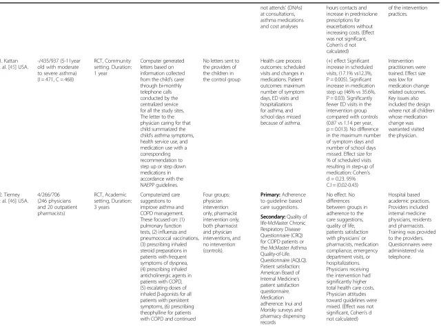Table 2 Design and characteristics of the included studies (Continued)