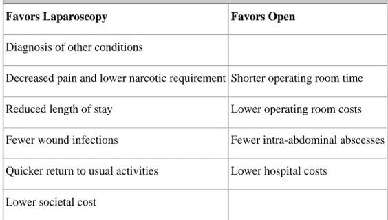 Table 5. Laparoscopic versus Open Appendectomy.