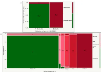 Table 1 Ventilatory pattern distribution versus classification schema and predictive equations used