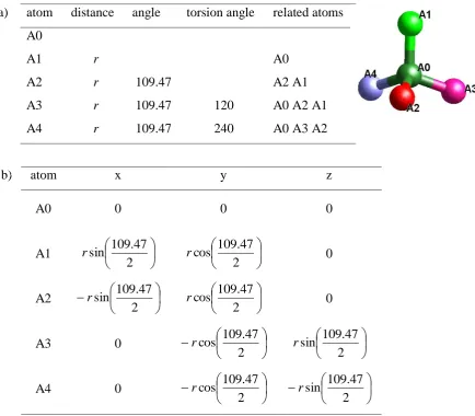 Table 3.1: Comparison of different RB descriptions of a tetrahedron composed of five atoms using a) z-matrix notation and b) Cartesian coordinates