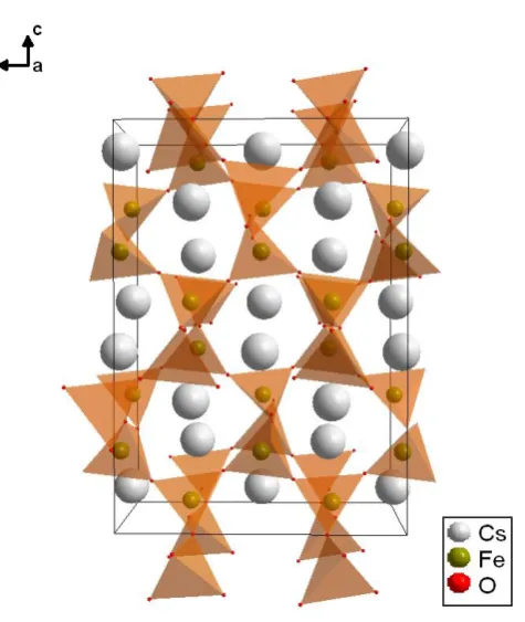 Figure 3.1: An a-axis projection of the low-temperature (Pbca) crystal structure of CsFeO2 at ambient conditions