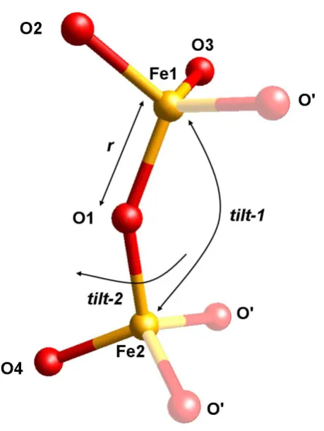 Table 3.3: Z-matrix description of the crystallographically independent atoms of the Fe2O7 rigid body