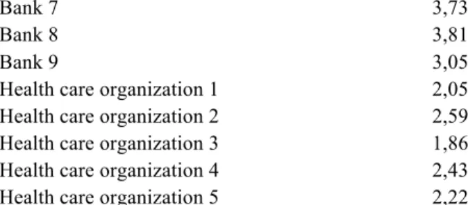 Table 4. Business-IT alignment maturity among interviewed organizations.     