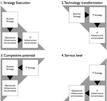 Figure 2. Four alignment perspectives. 