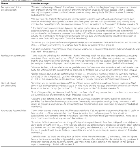 Table 2 Table of interview excerpts