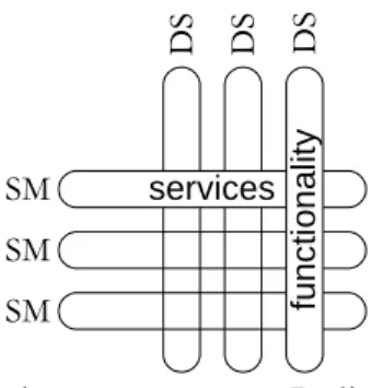 Figure 5 - Service managers vs. Delivery managers 