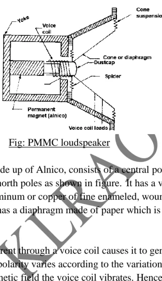 Fig: PMMC loudspeaker  Construction:  