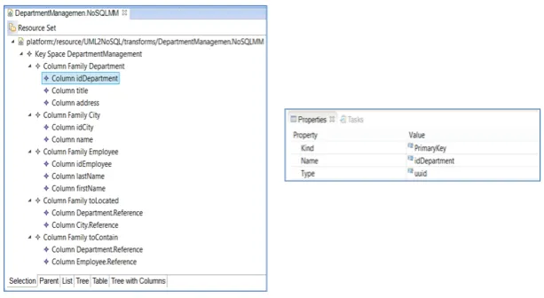 Fig. 10 shows the result after applying the transformation rules M2M. 