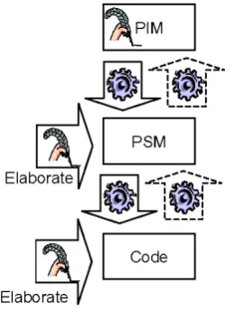 Fig. 1. Elaborationist approach [16] 
