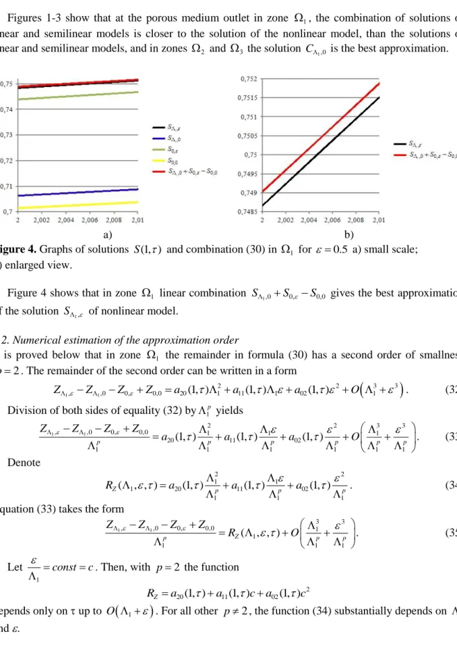 Figure 4. Graphs of solutions  (1, ) S   and combination (30) in   1  for    0.5  a) small scale;  