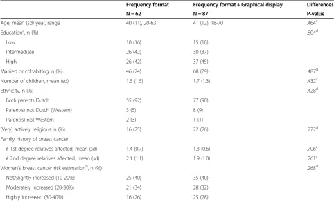 Table 1 Characteristics of the study population at baseline