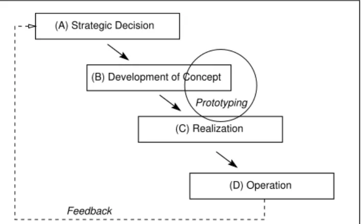 Figure 1. Implementation Steps