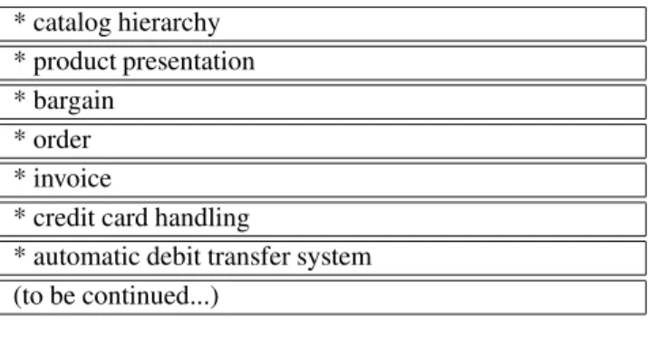 Figure 3. Helper “Shop-Cloud”