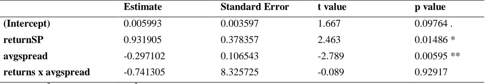 Table 7. Sectional Robustness Testing for Apple Inc. Stock  