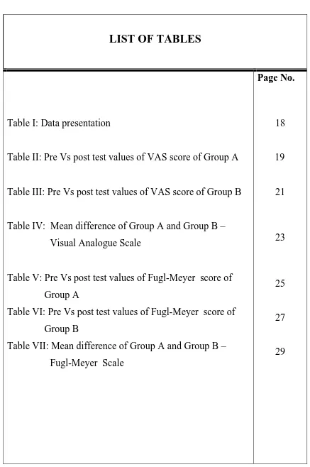 Table IV:  Mean difference of Group A and Group B –     