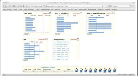 Figure 1 The decision dashboard.