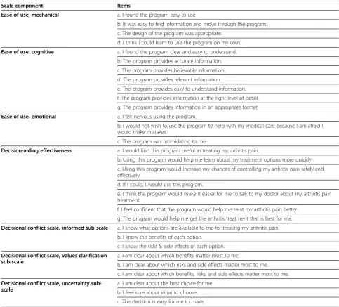 Table 2 Quantitative outcome measures *