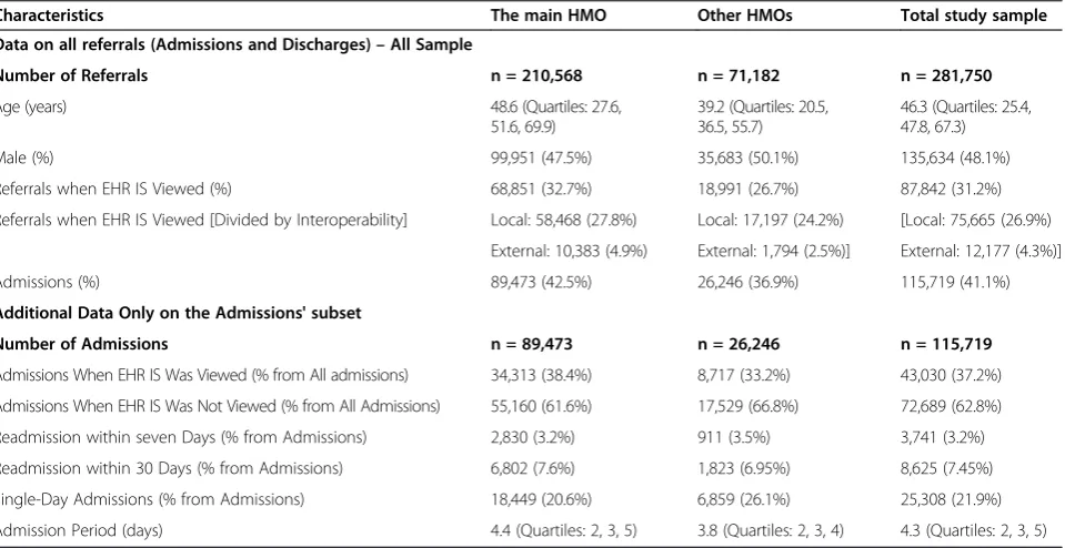 Table 1 Types of patient medical histories available tophysicians via the EHR
