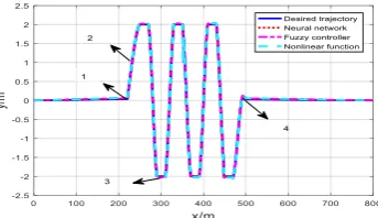 Fig. 2. A. steering wheel Angle                              B .Steering torque 