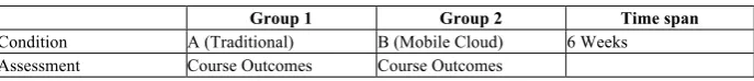 Table 1.  The two groups 