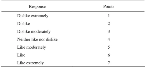 Table 2  The 7-point hedonic scale 