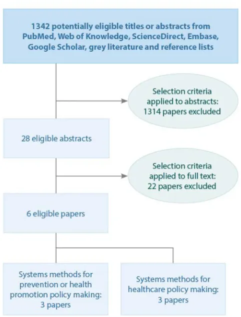 Figure 1. Flowchart of paper selection process