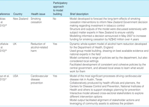 Table 1. Summary of included papers 