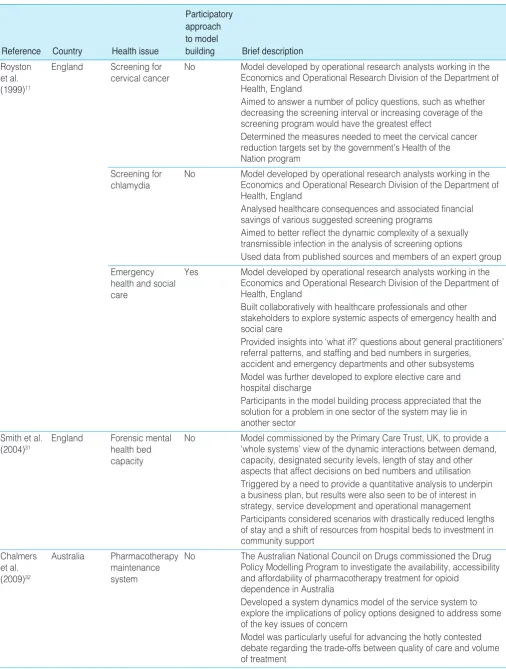 Table 1. Summary of included papers (continued)