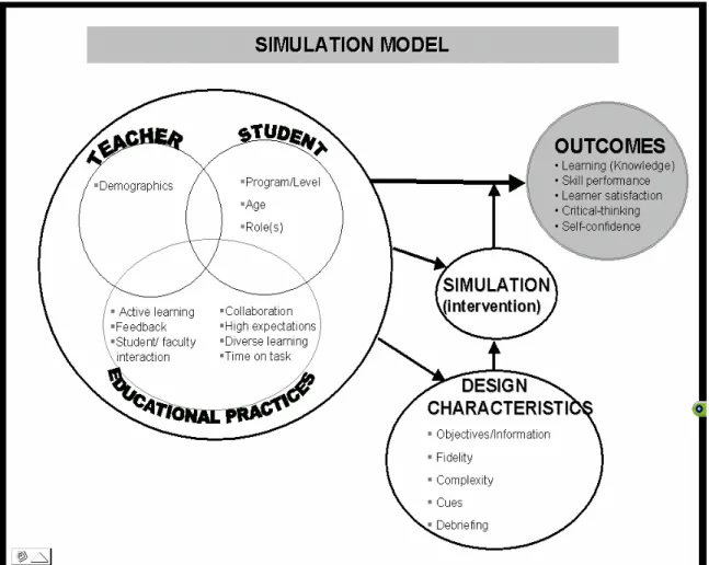 Figure 1.  Jeffries Simulation Model 