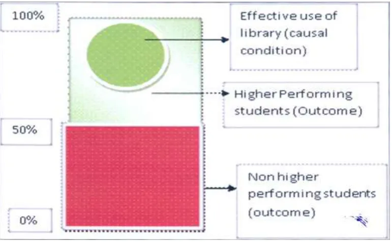 Figure 2. Illustration of “necessary and sufficient” condition 