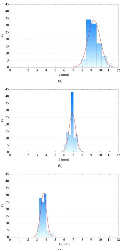 Figure 3  Histograms and density functions of probability 