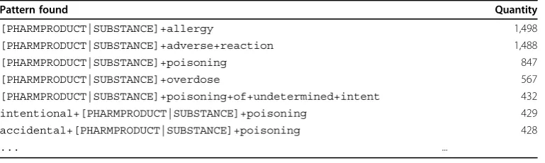 Table 1 Structures of the SNOMED CT terminology content.