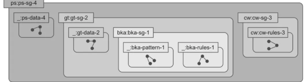 Fig. 3. Examples of iteratively signed graphs.