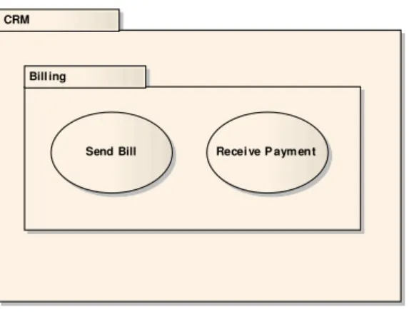 Figure 1: Use cases of billing subsystem