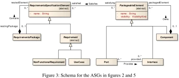 Figure 3: Schema for the ASGs in figures 2 and 5