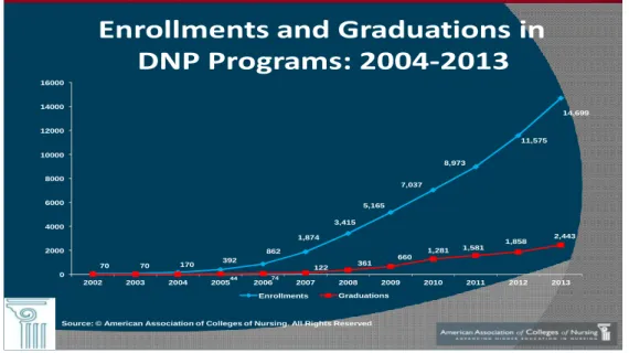 Figure 1 Enrollments &amp; Graduations Nationally 