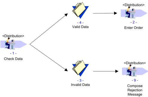 Figure 10: Alternative Execution 
