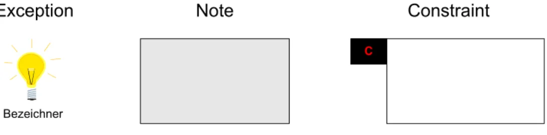 Figure 12: Additional Concepts 