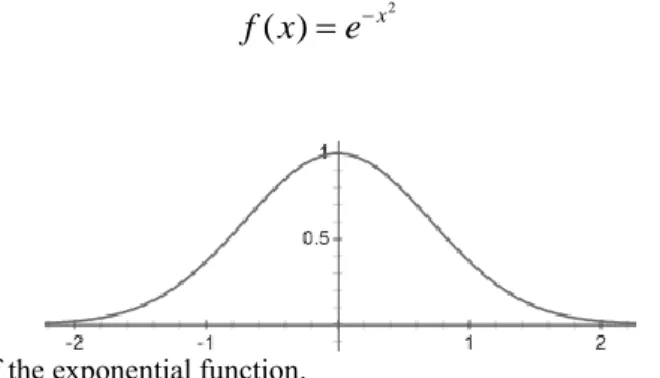 Fig. 4. Plot of the exponential function. 
