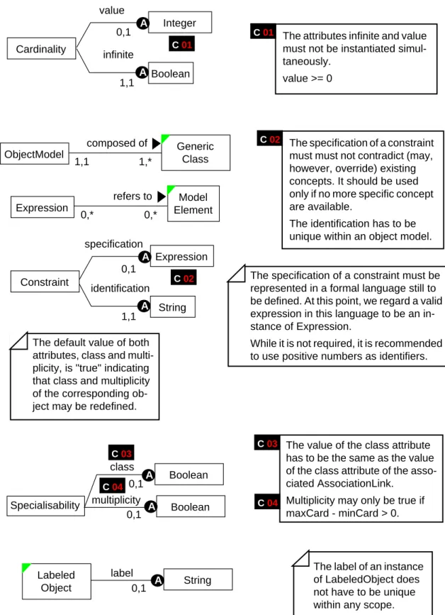 Fig. 17: Basic Concepts (1)ObjectModel